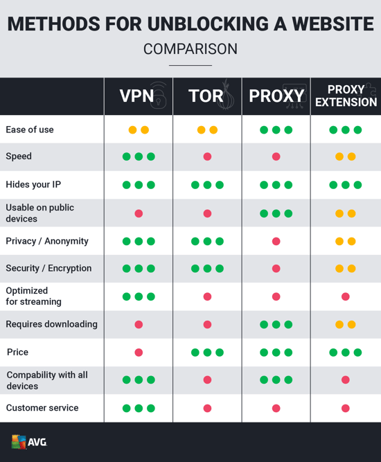 Unblocked tv streaming sites top